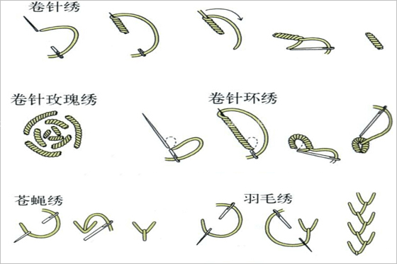 常见的手工刺绣针法有哪些？手工刺绣针法图解