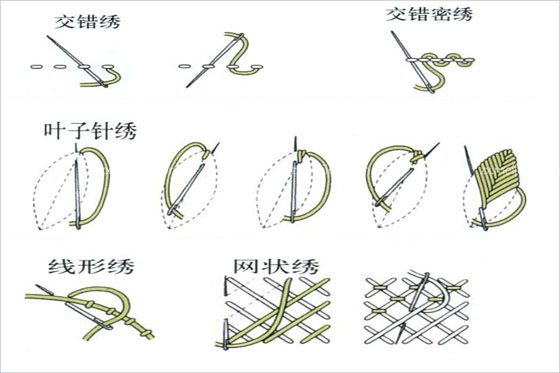 常见的手工刺绣针法有哪些？手工刺绣针法图解