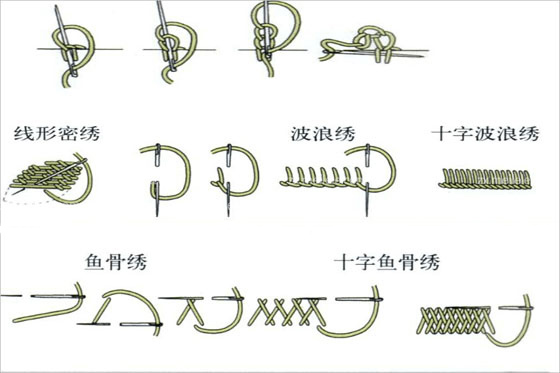 常见的手工刺绣针法有哪些？手工刺绣针法图解