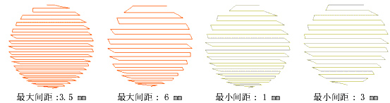 调整渐变间隔数值设定