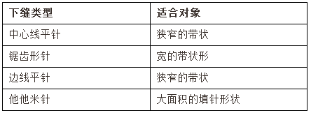 自动下缝的使用介绍